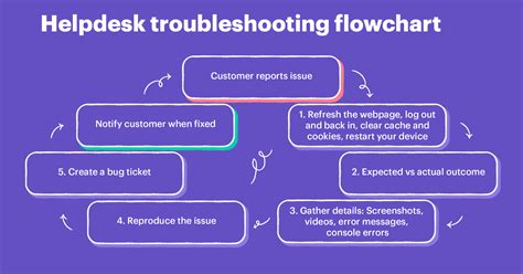 Troubleshooting Guide .
